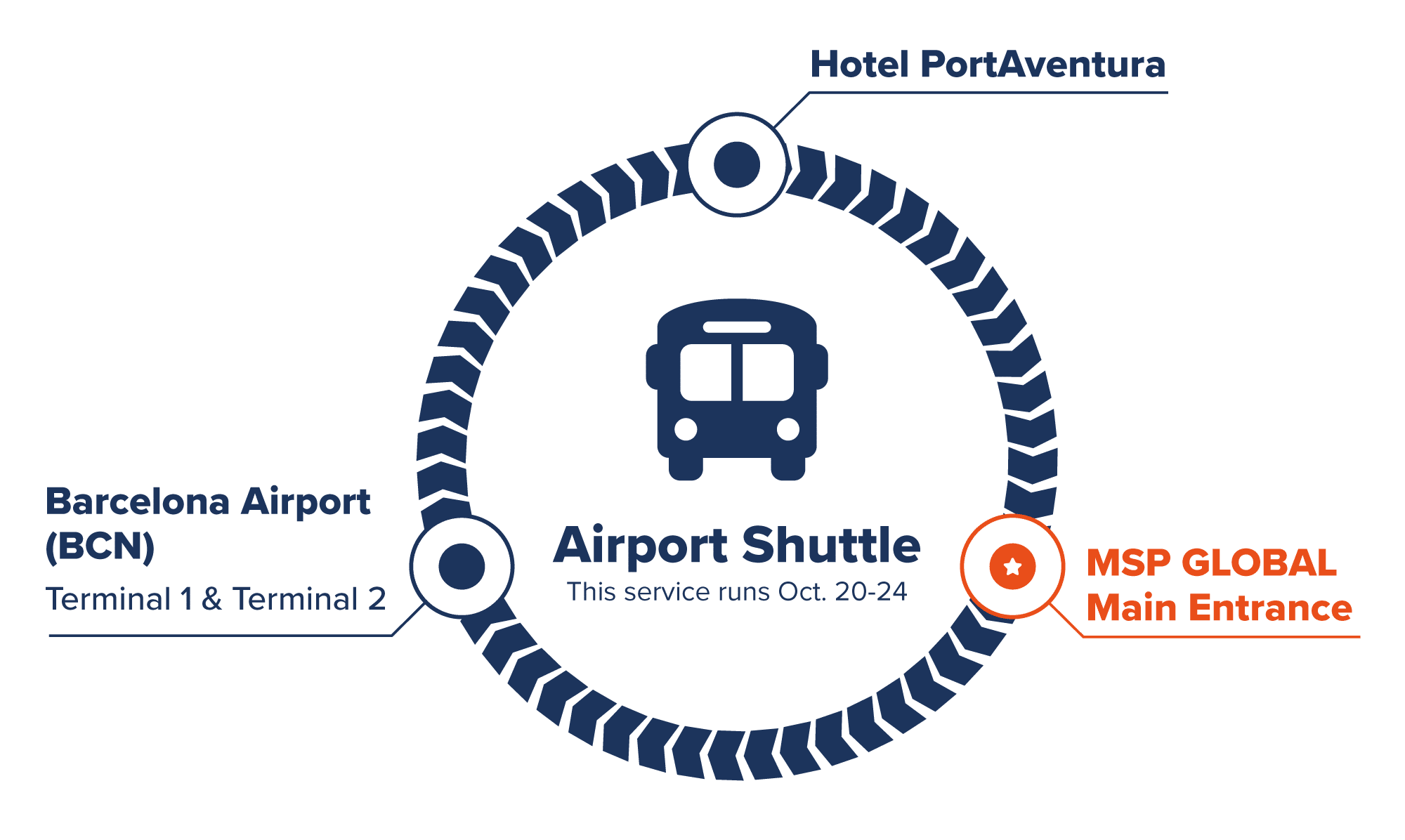 MSPG25 bus graphic