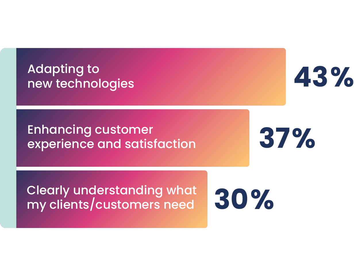 Graphic State of the Industry 2025 q2 02@2x