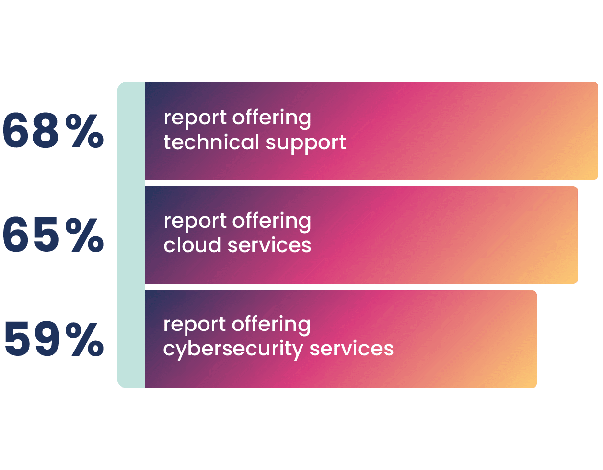 Graphic State of the Industry 2025 q2 03@2x