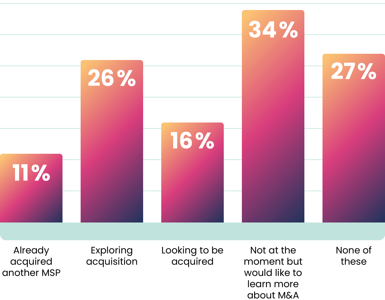 Graphic State of the Industry 2025 q2 04@2x