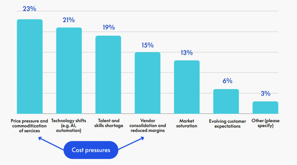 GRAPH SHOWING BIGGEST RISKS FOR MSPS